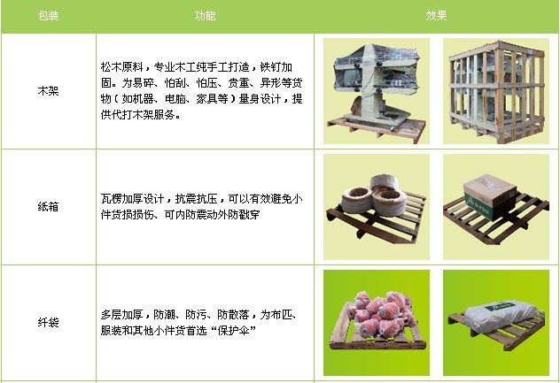 牟平区到南昌物流专线